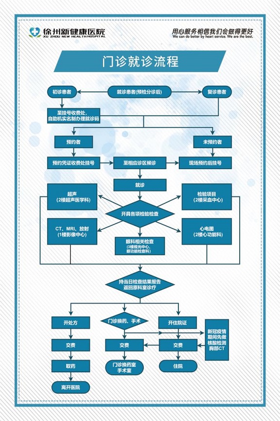 門診就診流程.jpg